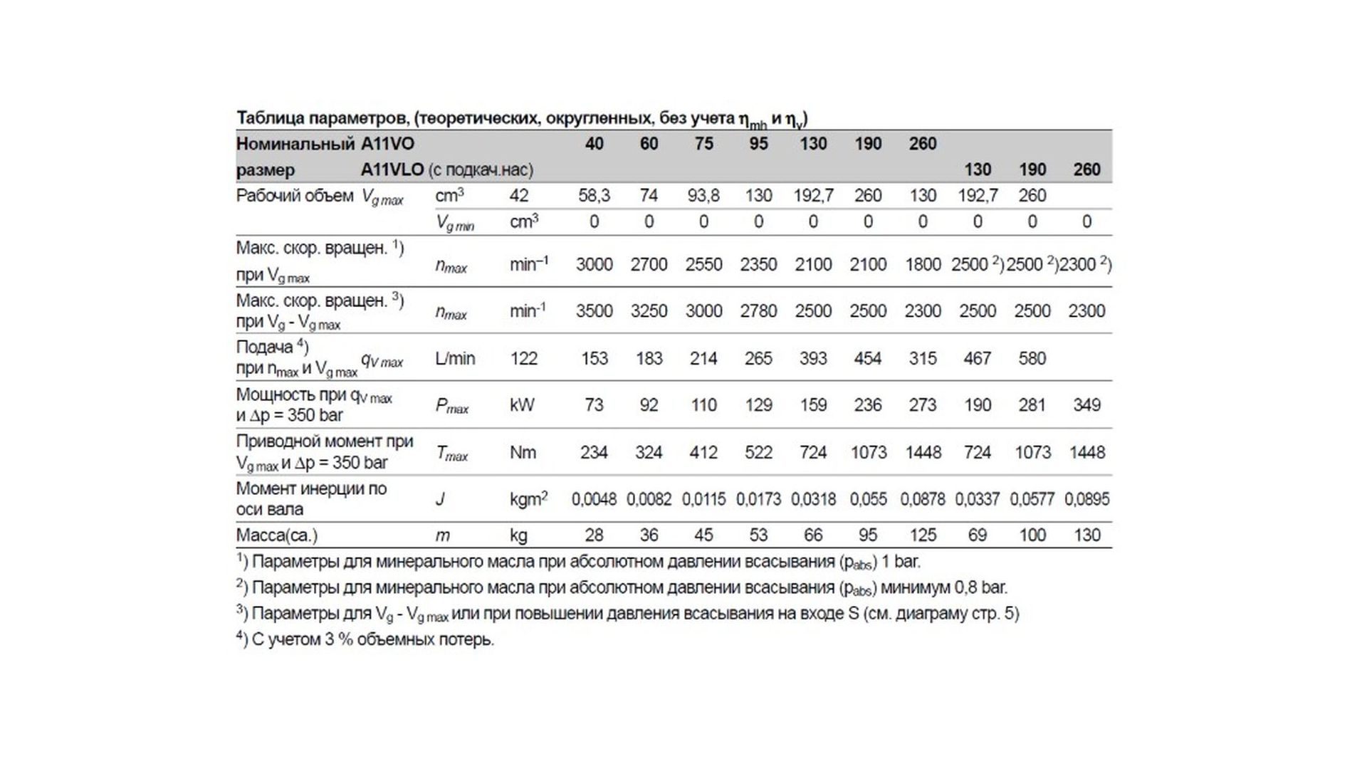 R902106314 Гидронасос  Bosch Rexroth
