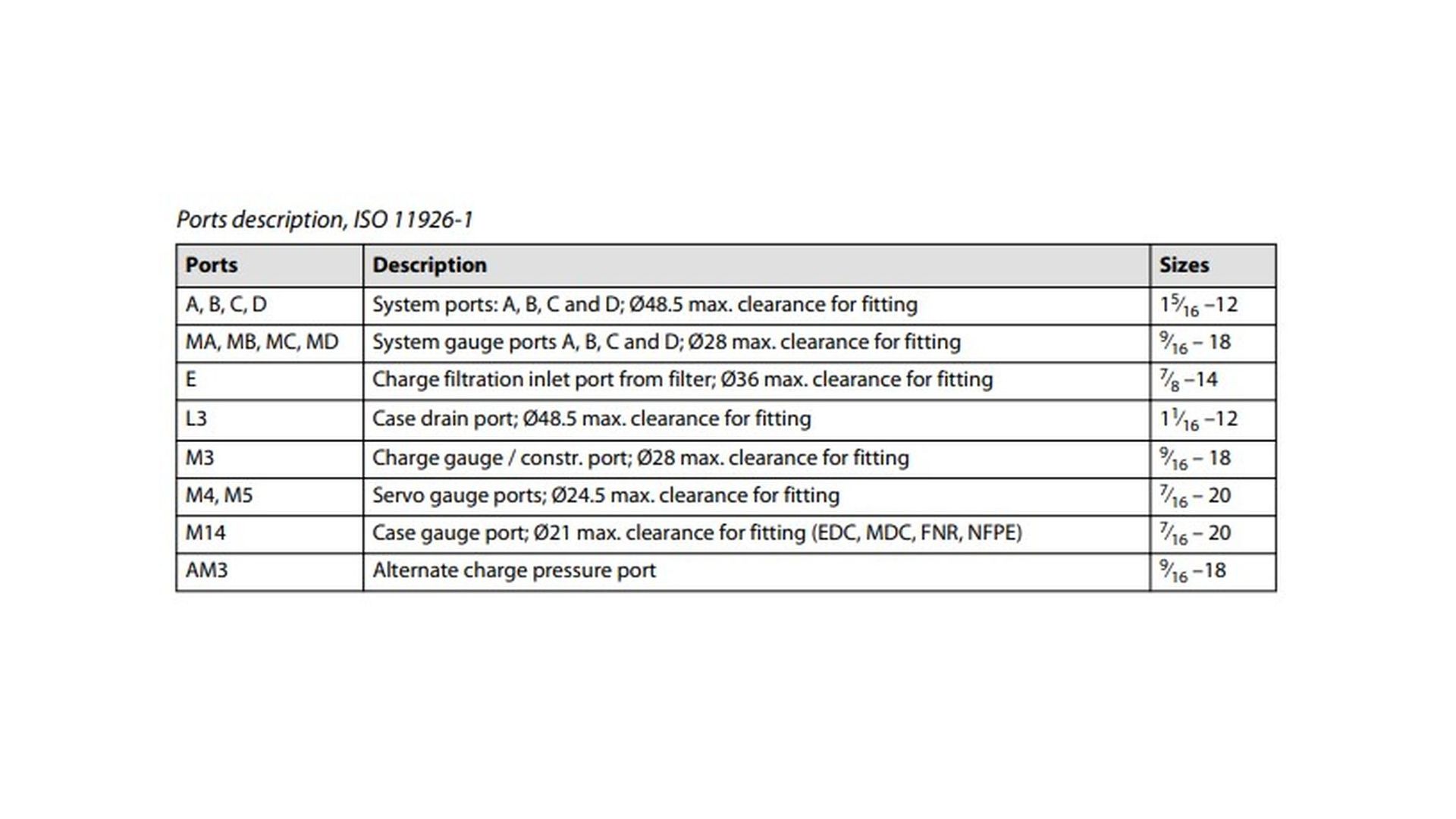11174972 Насос гидравлический Danfoss