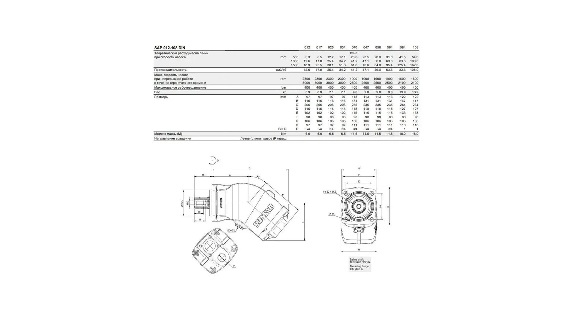SAP084R/23084R Насос гидравлический Sunfab