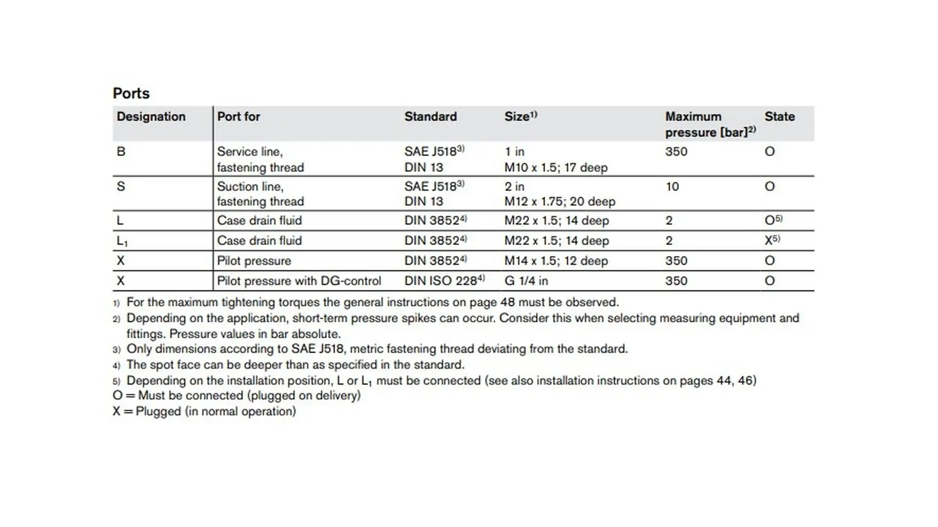 R902501722 Насос гидравлический 