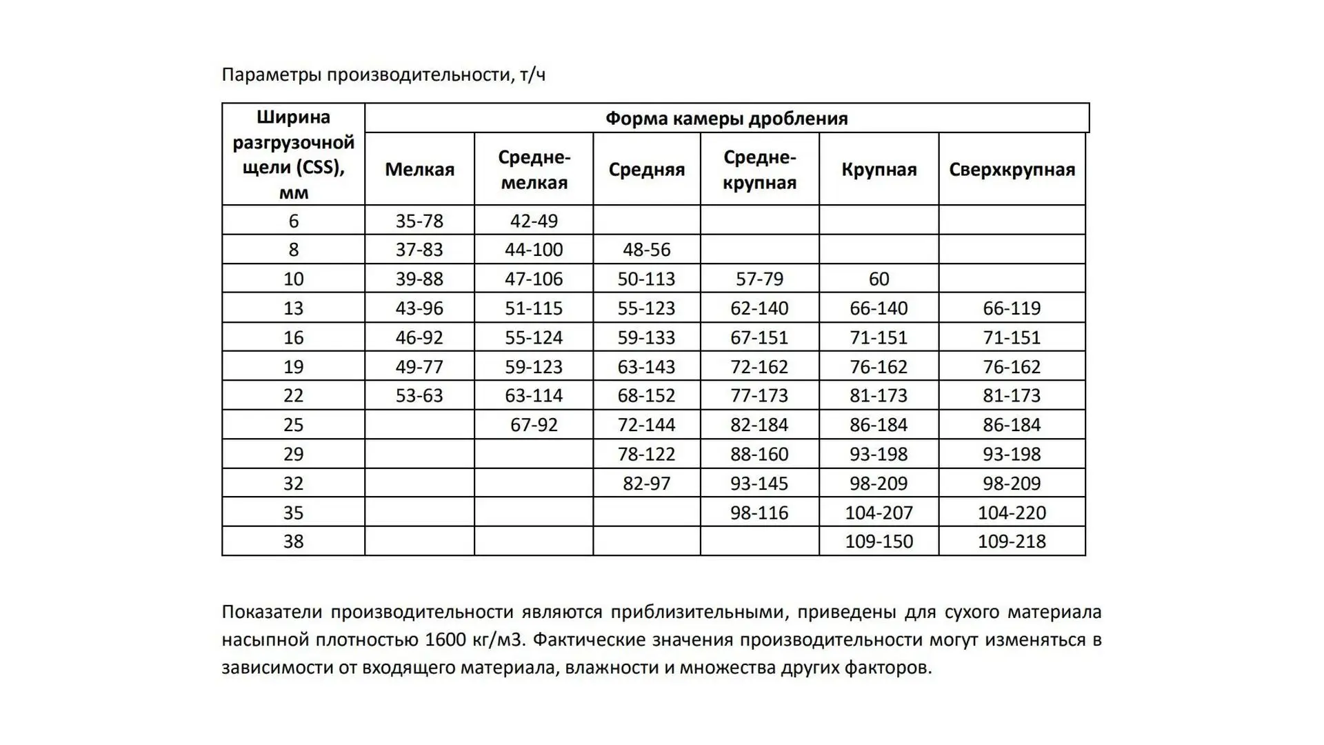 MD-C2 Гусеничная